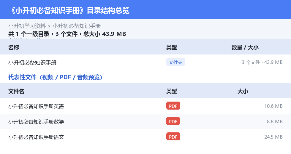 资源目录总览