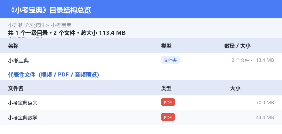 资源目录总览
