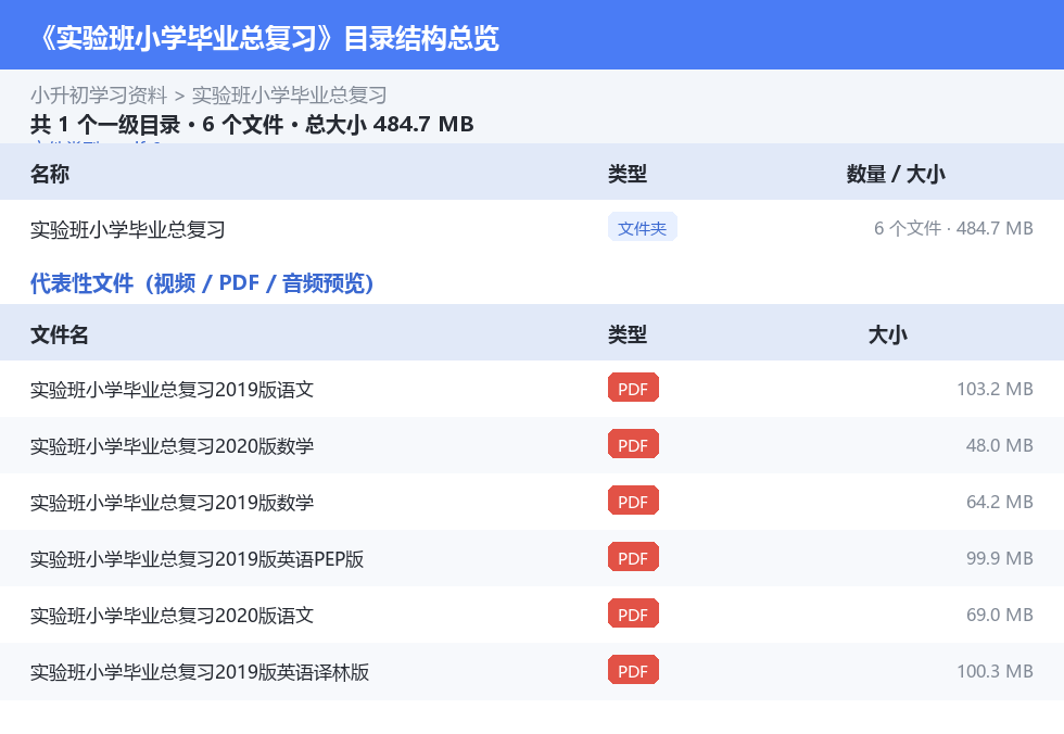 资源目录总览