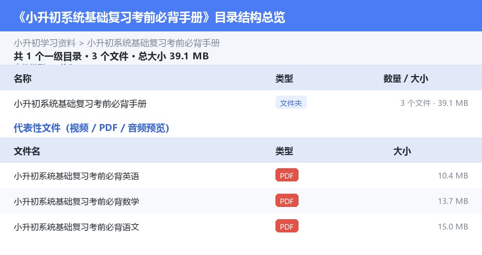 资源目录总览