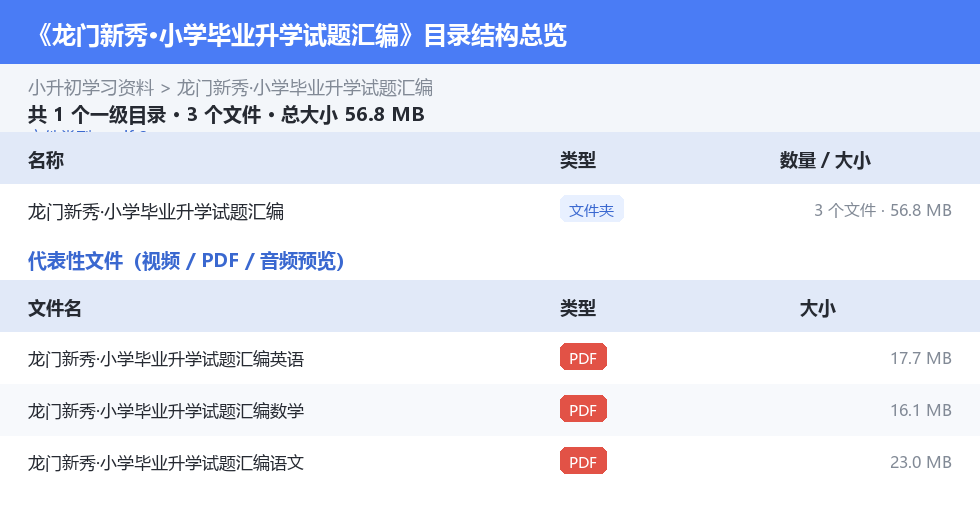 资源目录总览