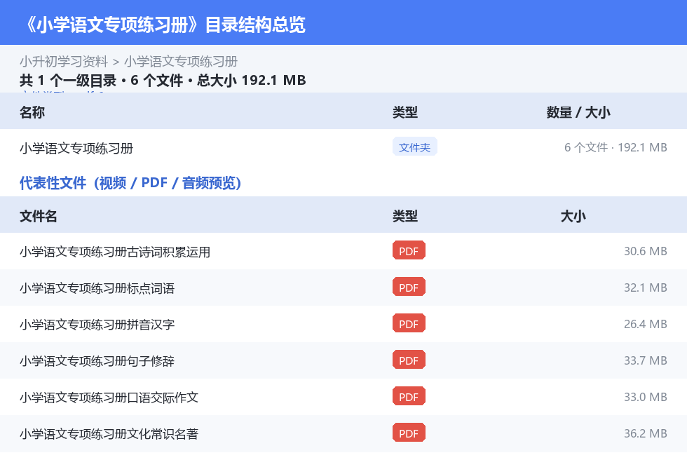 资源目录总览
