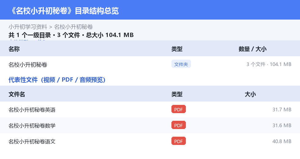 资源目录总览