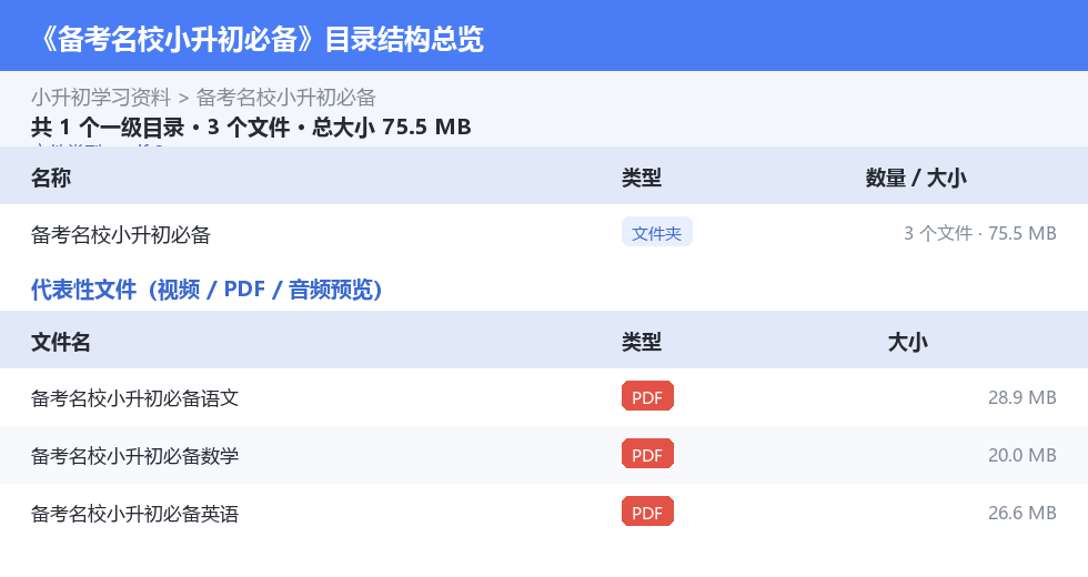 资源目录总览