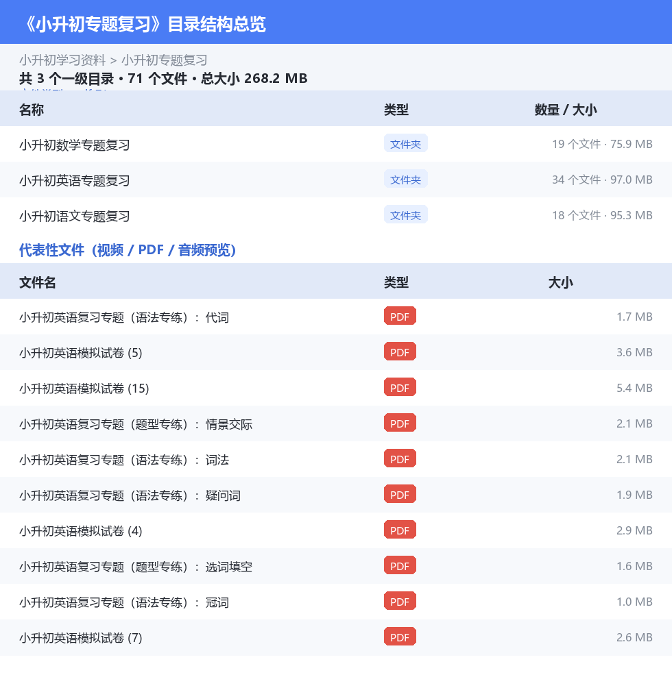 资源目录总览