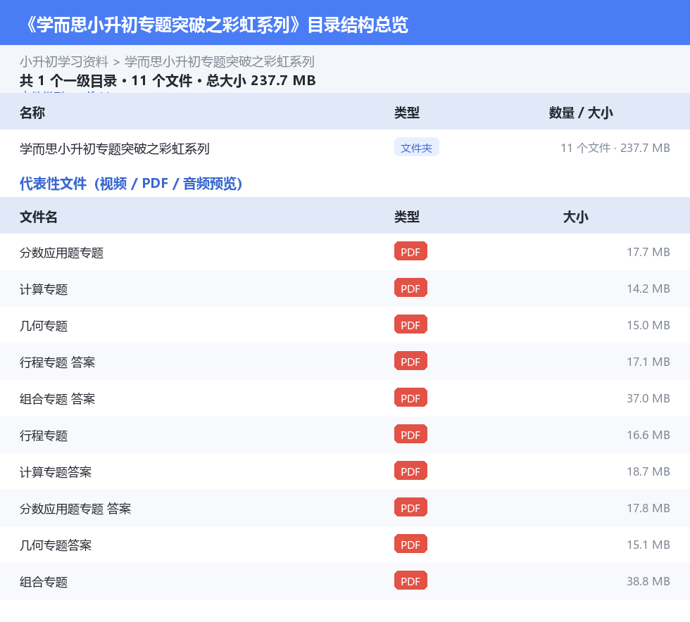 资源目录总览