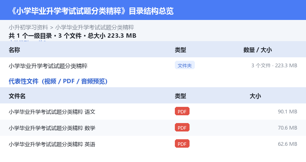 资源目录总览