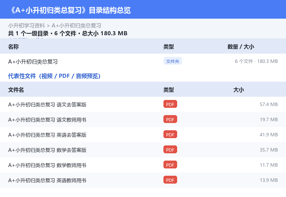 资源目录总览