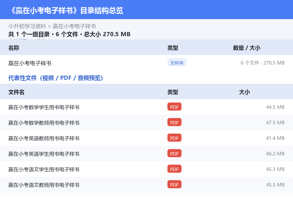 资源目录总览