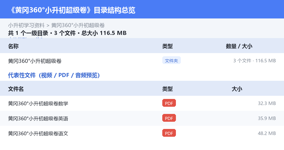 资源目录总览