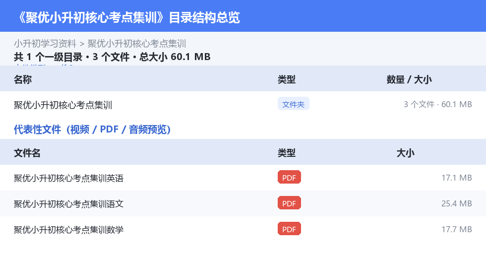 资源目录总览