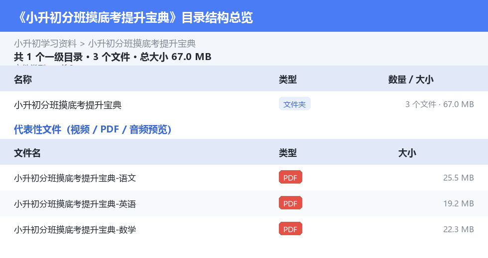 资源目录总览