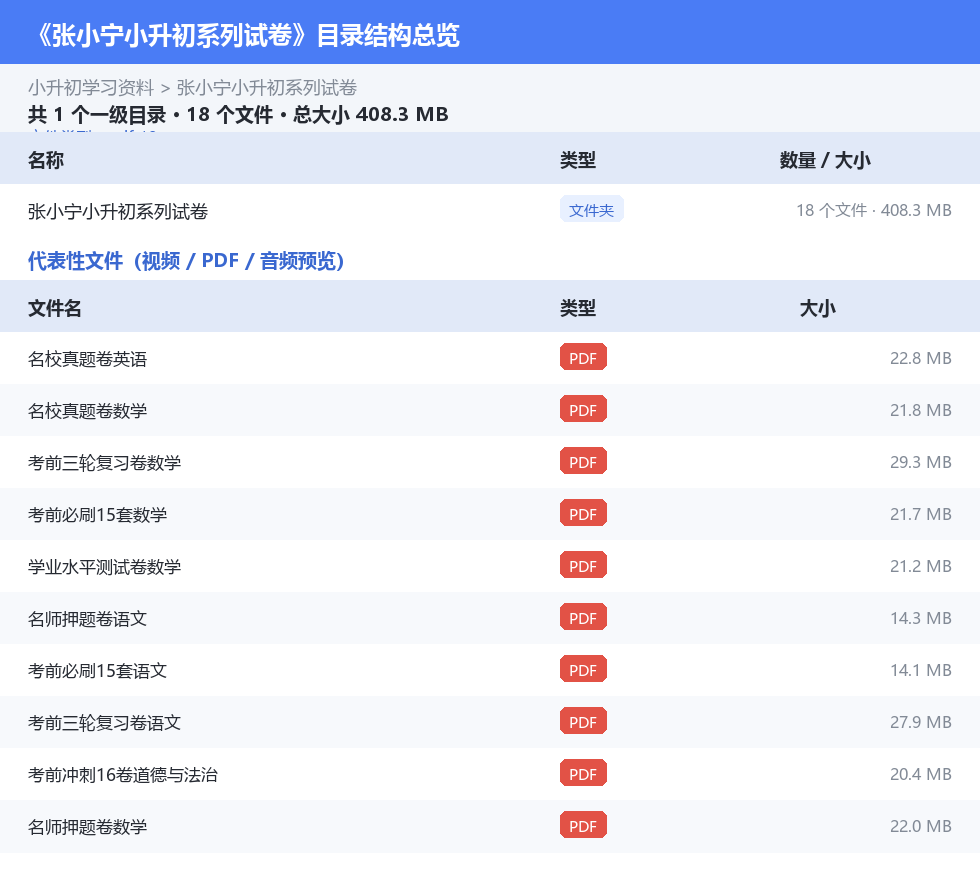 资源目录总览