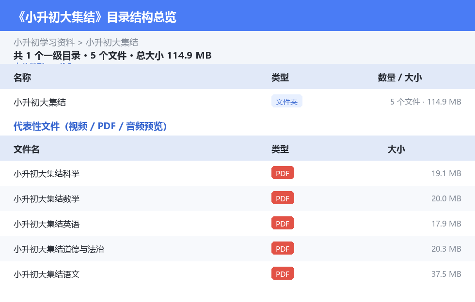 资源目录总览