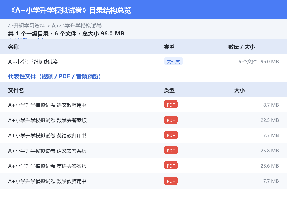 资源目录总览