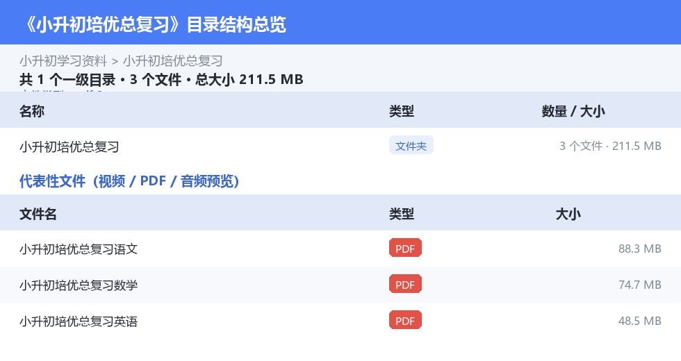资源目录总览