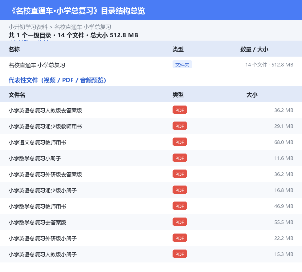 资源目录总览
