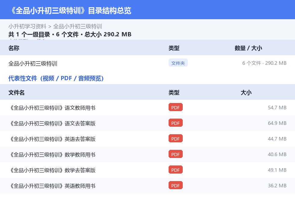 资源目录总览