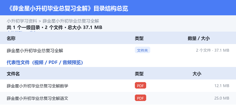资源目录总览